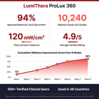 LumiThera ProLux 360 Red Light Therapy Bed — Results & Stats