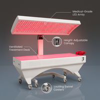 LumiThera ProLux 360 Red Light Therapy Bed — infographic