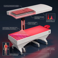 LumiThera ProLux 360 Red Light Therapy Bed — How It Works