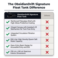 ObsidianDrift Signature Float Tank — Comparison