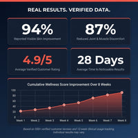Sea Star HeliosPro 600 Red Light Therapy Capsule — Results & Stats
