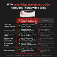 SeekPretty RadianceArc 900 Red Light Therapy Bed — Comparison