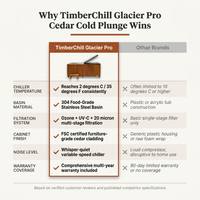 TimberChill Glacier Pro Cedar Cold Plunge — Comparison