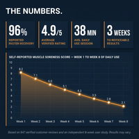 TimberChill Glacier Pro Cedar Cold Plunge — Results & Stats
